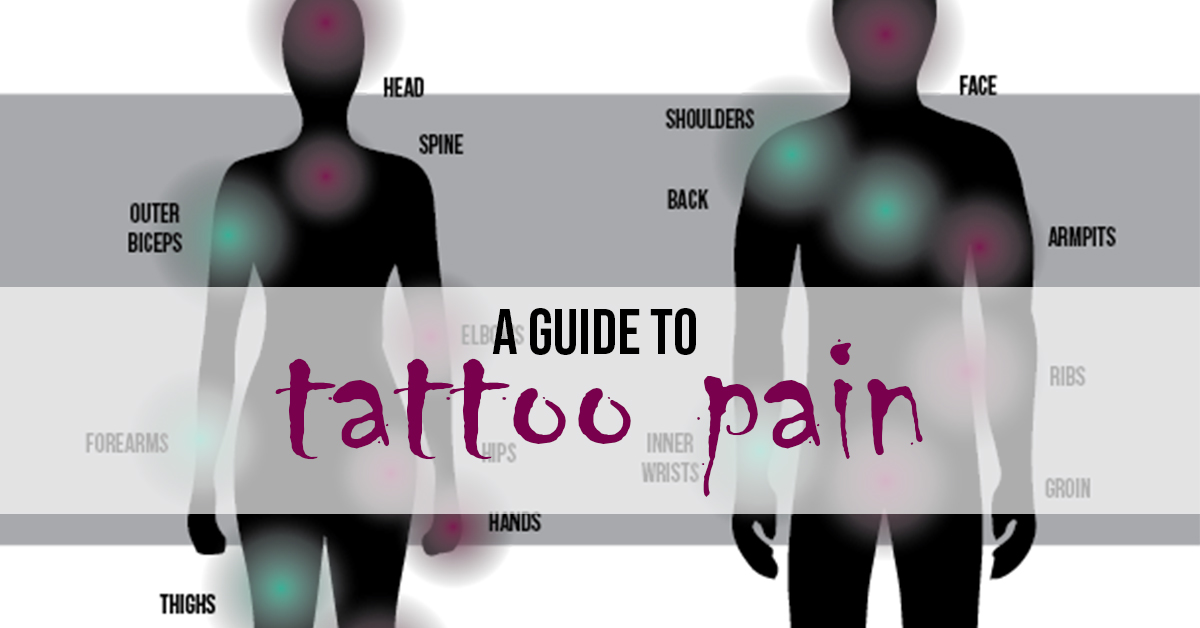 A Guide to Tattoo Pain Header Image